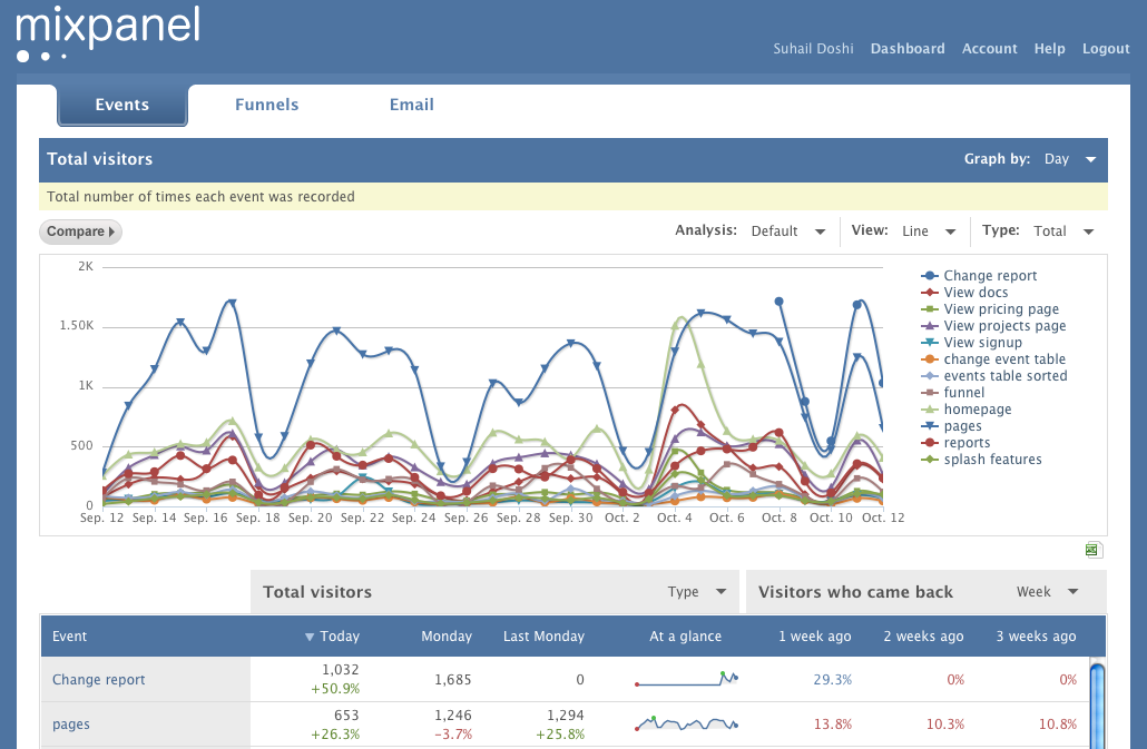5 Free Mobile Analytics Tools that App Developers Need