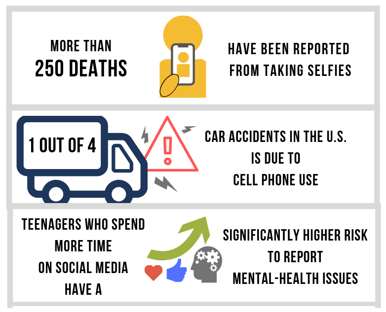 stats about technology negative impact