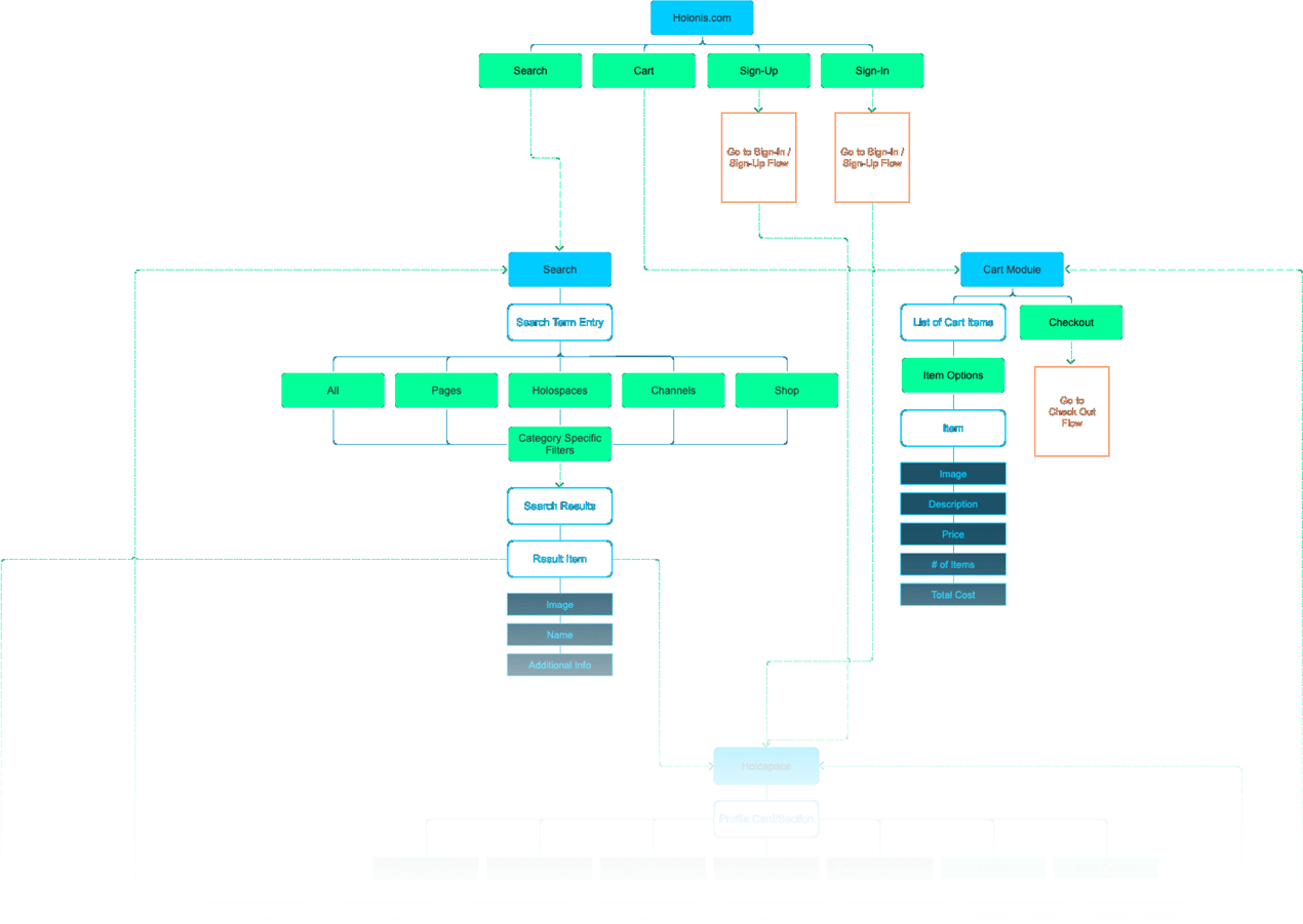 holonis-ia-diagram@2x