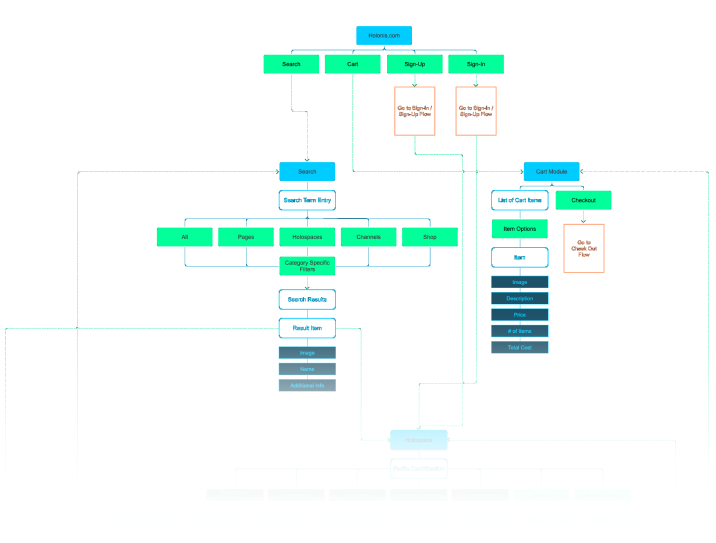 Seamgen_information_architecture