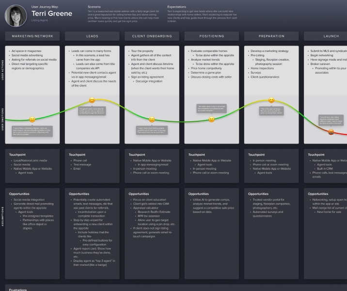 The Most Common UX Design Deliverables