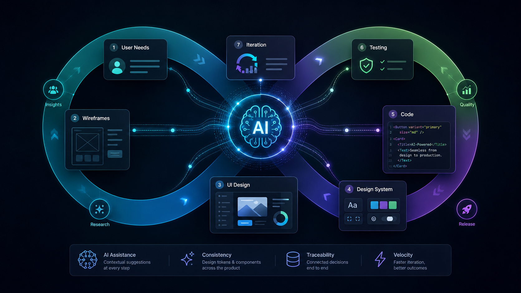 ai-design-cycle
