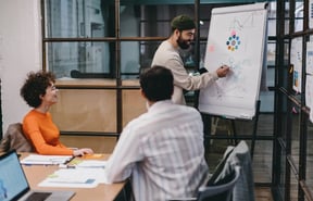 What is Agile Project Management?