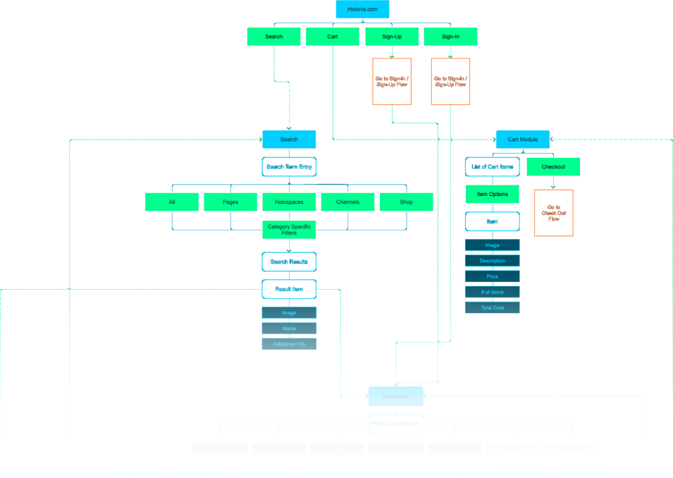 holonis-ia-diagram@2x-1-1 holonis-ia-diagram@2x-1-1