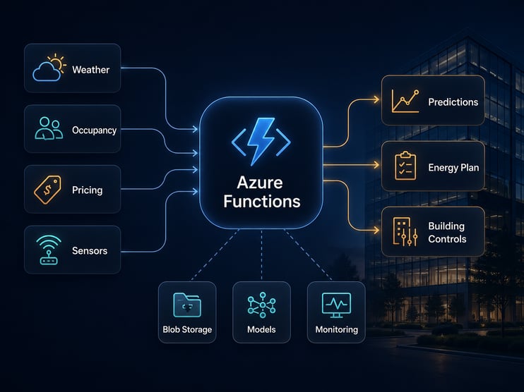 modern-tech-systems-diagram