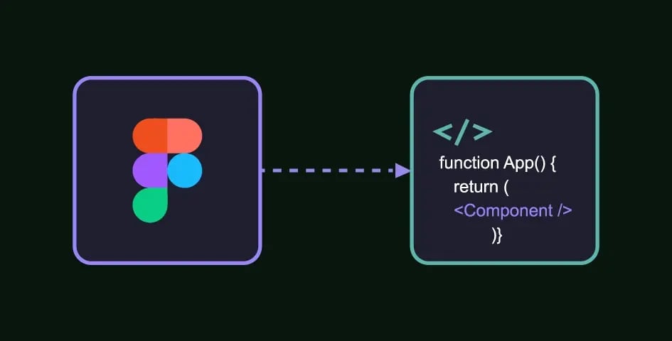 Figma design data flowing into code in a design-to-code workflow.