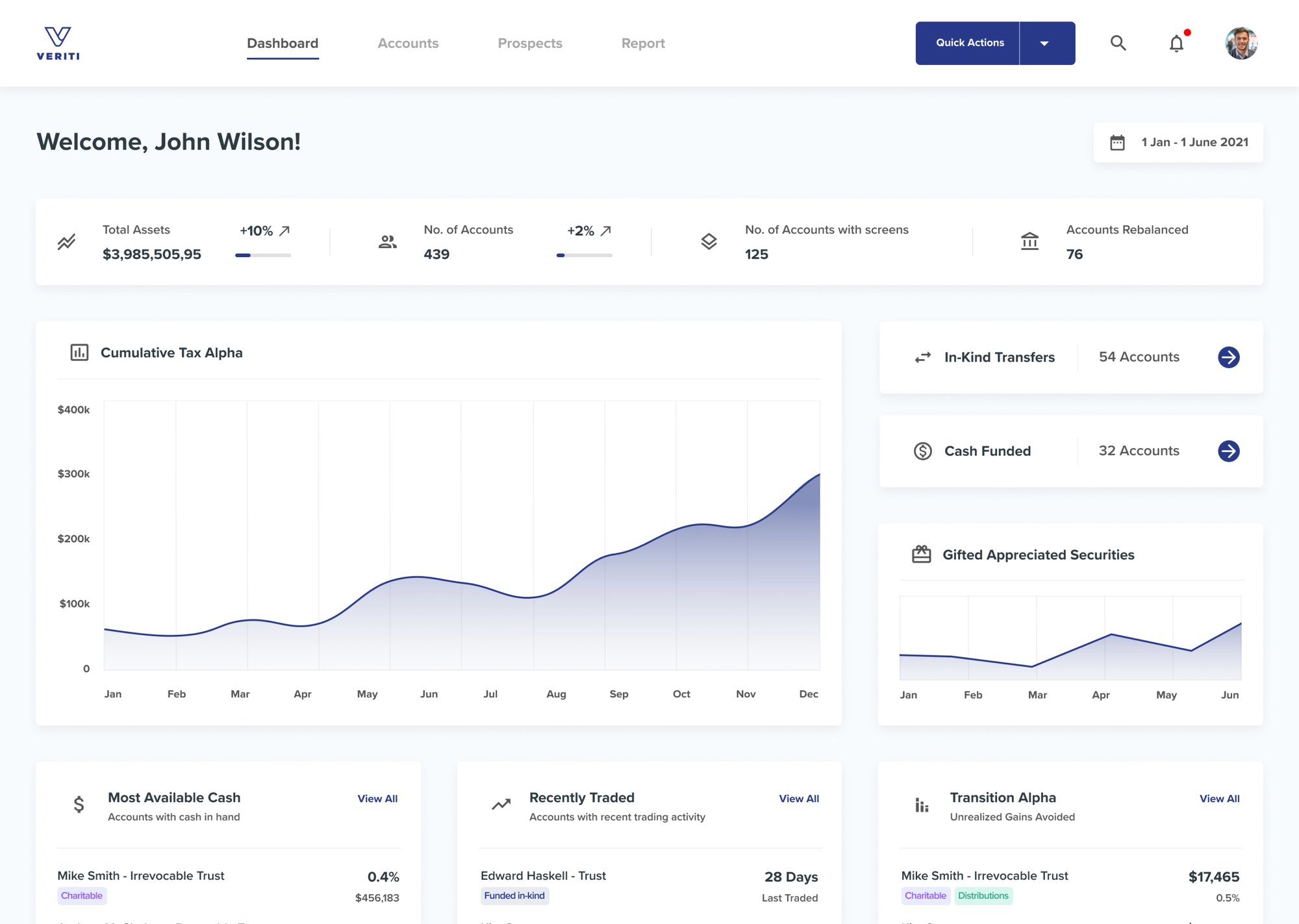 seamgen-veriti-Web-App-Dashboard seamgen-veriti-Web-App-Dashboard