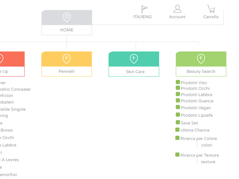 hierarchical data visualization