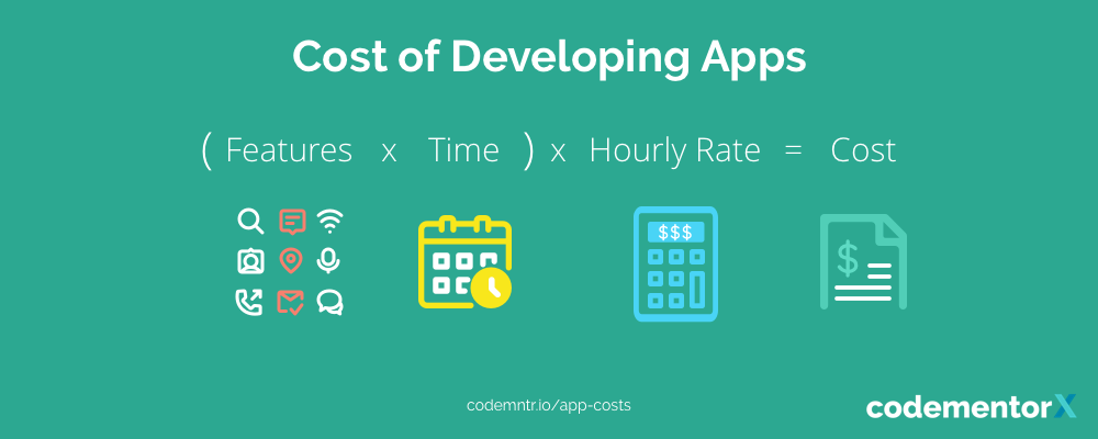 app cost equation