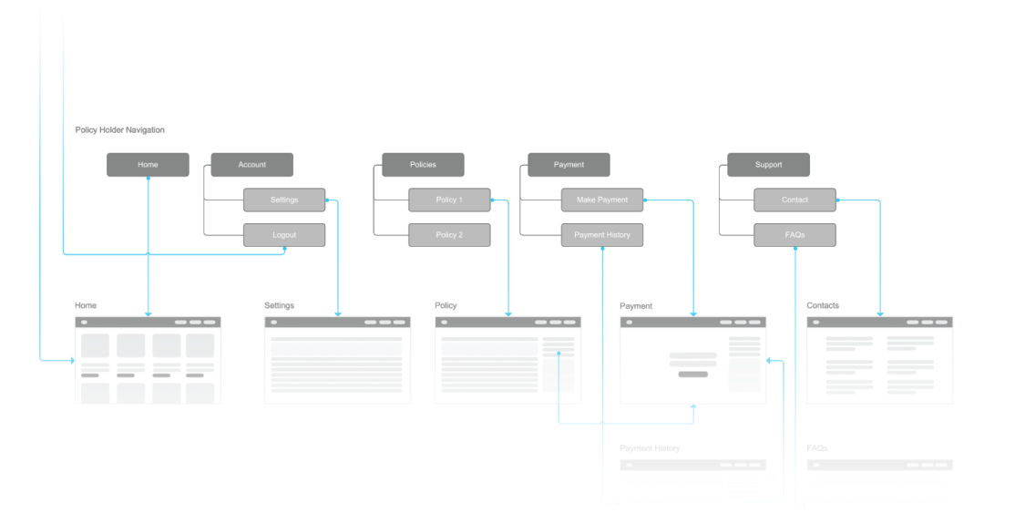 Information_Architecture_Arrowhead