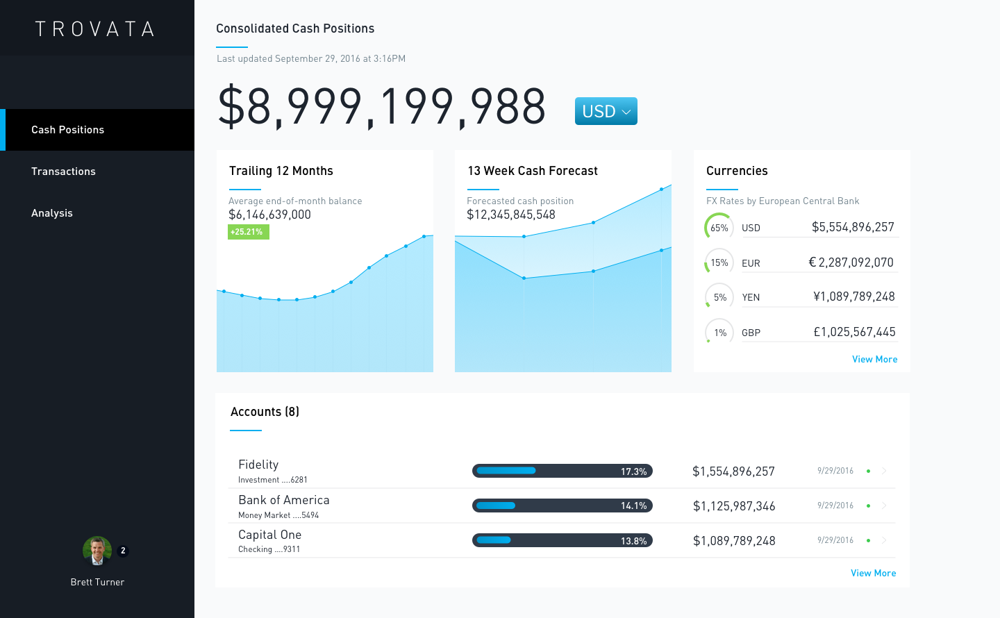 Trovata application consolidated cash positions screen