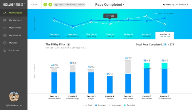 Include Fitness dashboard metrics of repetitions.