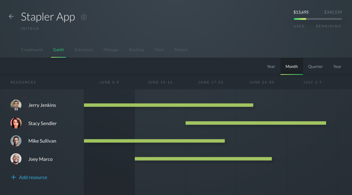 Software development process gantt chart and timeline Software development process gantt chart and timeline