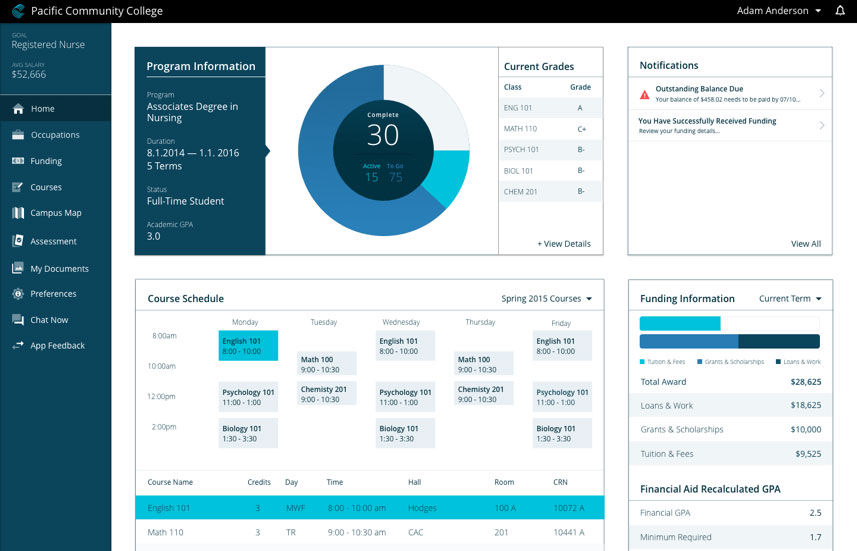 Student dashboard