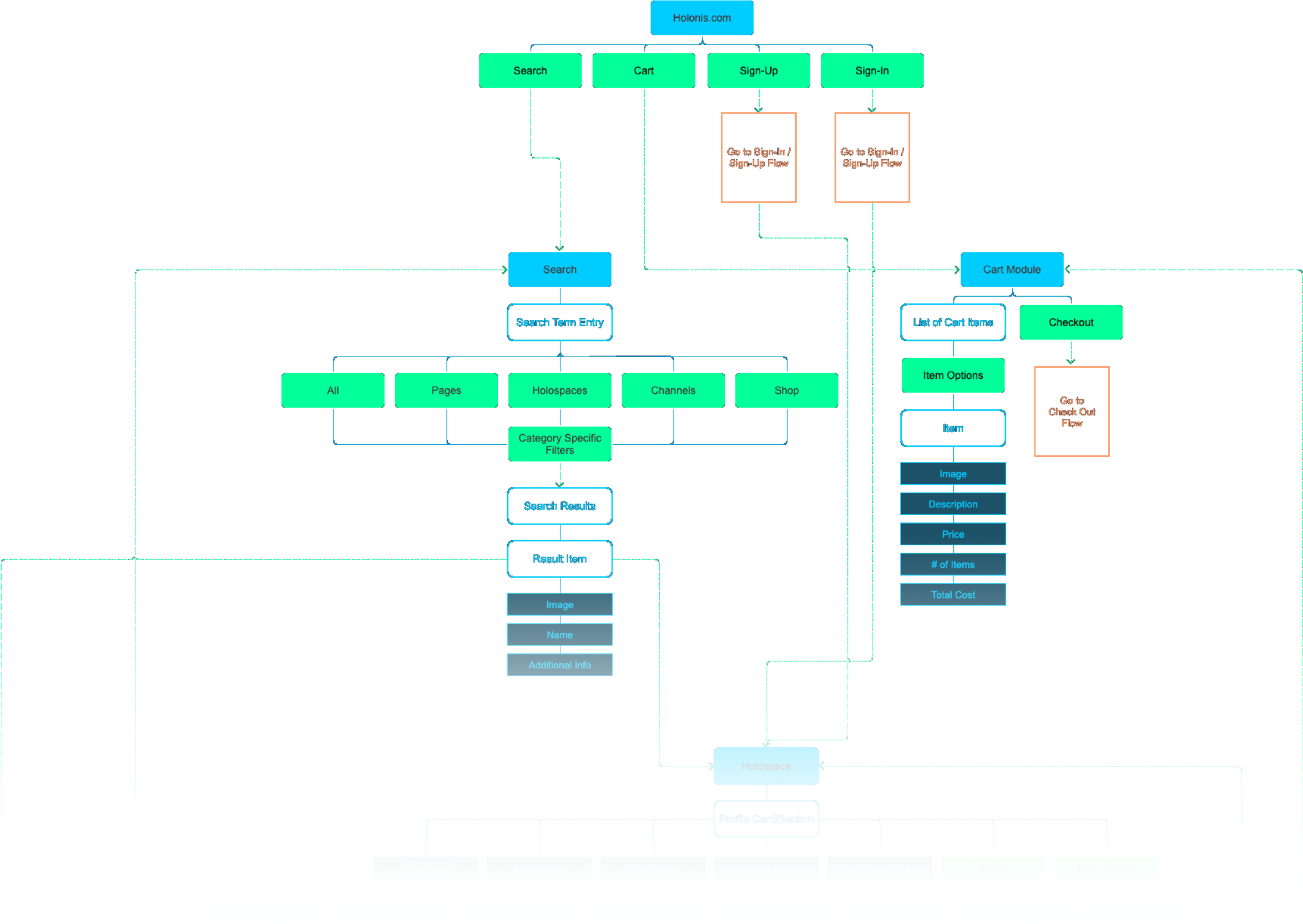 Digital application information architecture diagram