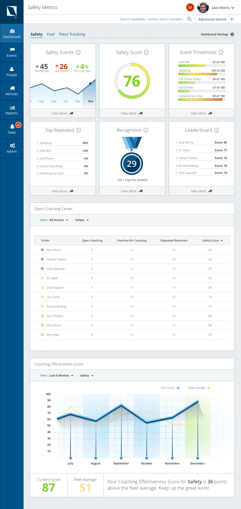 Lytx dashboard user interface 04