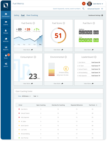 Lytx driver management system