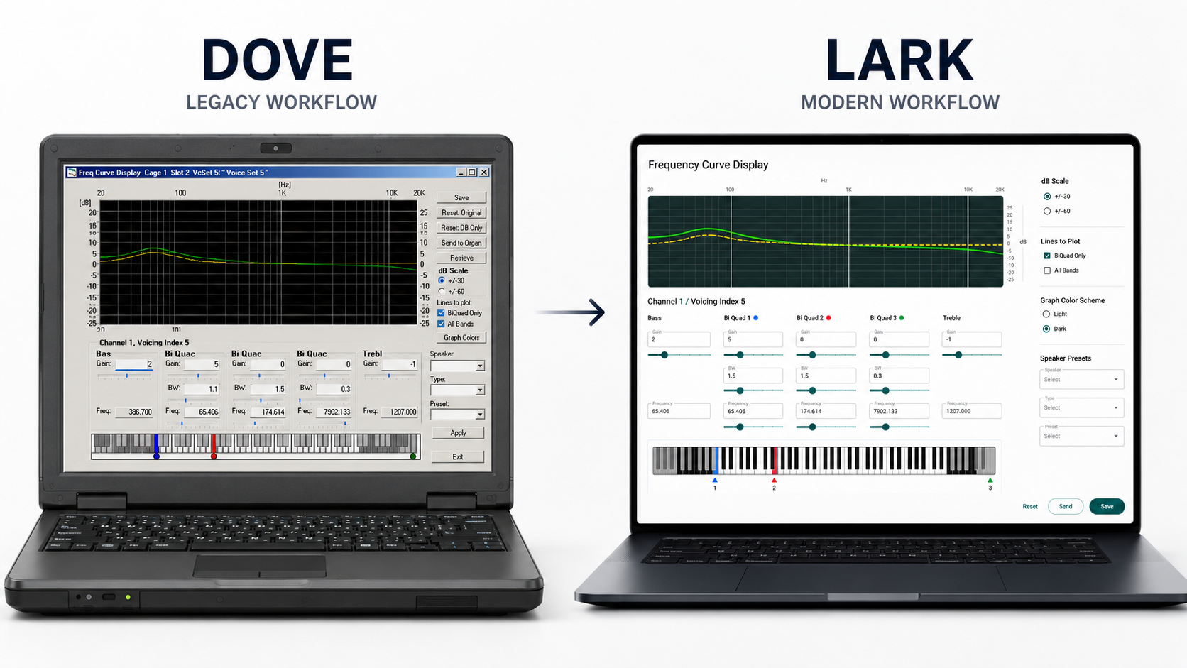 Side-by-side comparison of Allen Organ's legacy DOVE frequency-curve workflow and the modern LARK interface for the same task.